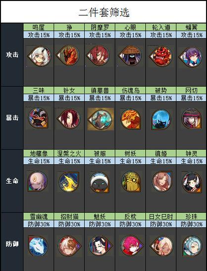 阴阳师中前期御魂的培养方法是什么？