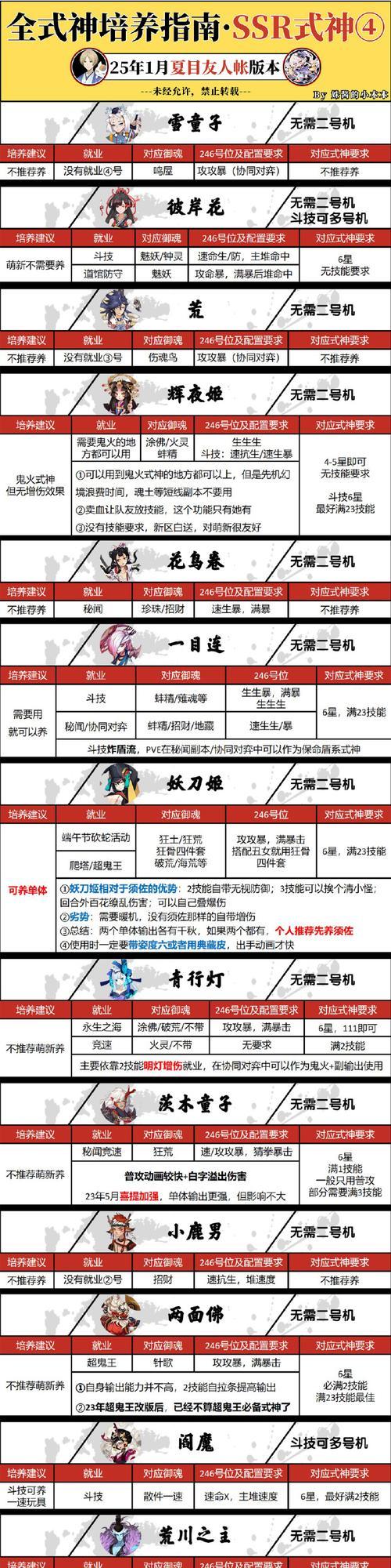 阴阳师谎言成就怎么做的？完成谎言成就的步骤是什么？