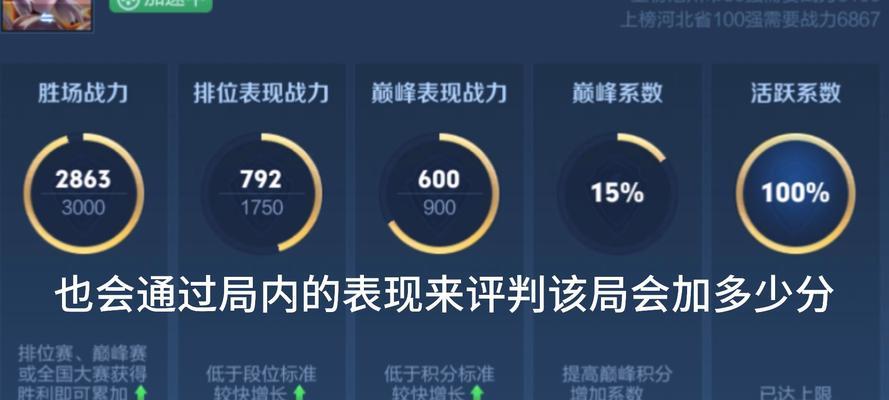 提升王者荣耀战力的有效方法有哪些？战力提升后有何影响？