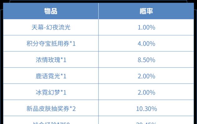 荣耀贵族天幕在王者荣耀中如何获得？