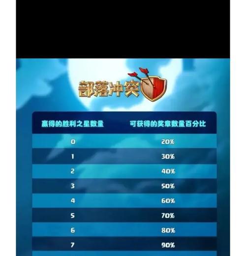 部落冲突签到时间怎么算？签到规则和奖励领取方法是什么？