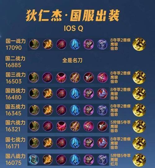 王者荣耀狄仁杰的最佳出装方案是什么？