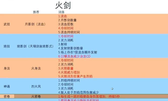 鬼谷八荒中如何击败何罗鱼（掌握鬼谷八荒中与何罗鱼交战的攻略）
