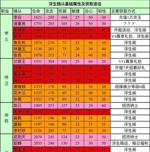 《以浮生为卿歌》成就获得攻略（全面解析《以浮生为卿歌》游戏中的成就获取方法）
