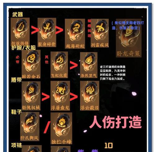 征服与霸业辅助将领搭配技巧（游戏中如何正确搭配辅助将领）