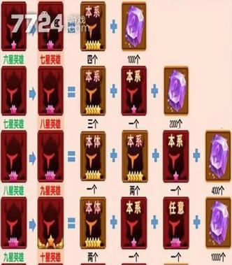 鲛姝突破材料升星材料哪里多（游戏中获取突破和升星材料的最佳选择）
