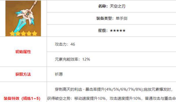 《原神温迪元素精通堆到多少合适增伤聚变数值详解》