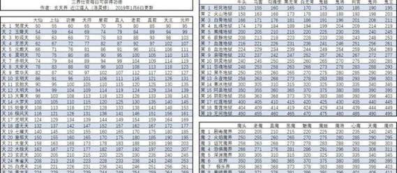 灵草培育术（以游戏为主的修真手游）