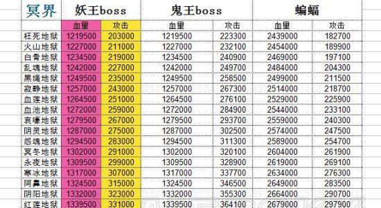 灵草培育术（以游戏为主的修真手游）