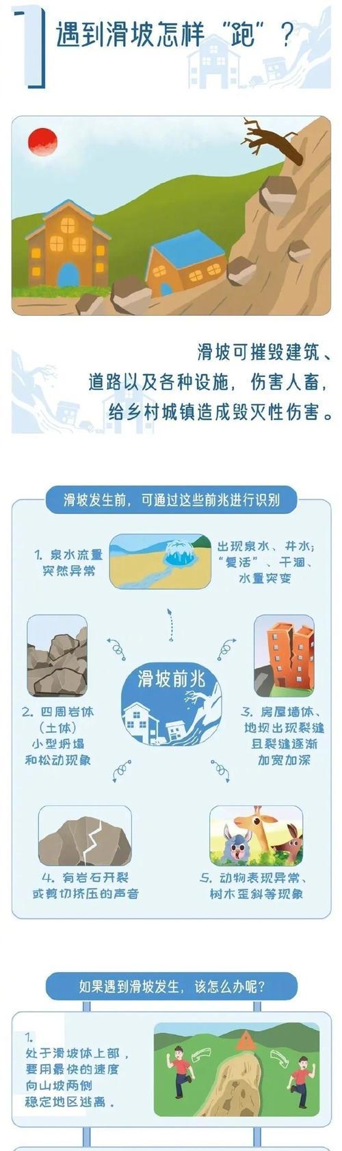 崩塌事件的应对措施和修复方法是什么？