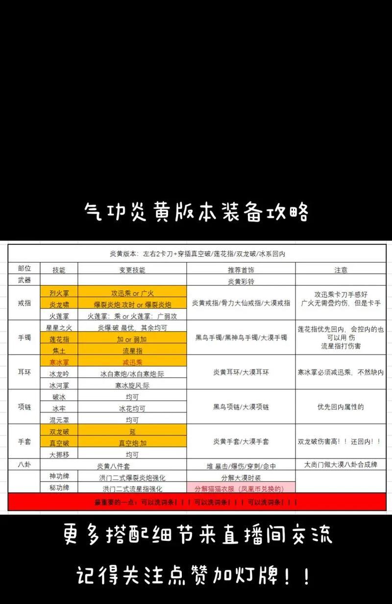 探秘剑灵韩服四款常用八卦属性（揭示剑灵韩服游戏中的八卦属性）