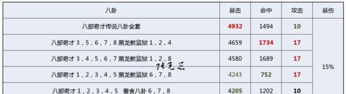 探秘剑灵韩服四款常用八卦属性（揭示剑灵韩服游戏中的八卦属性）