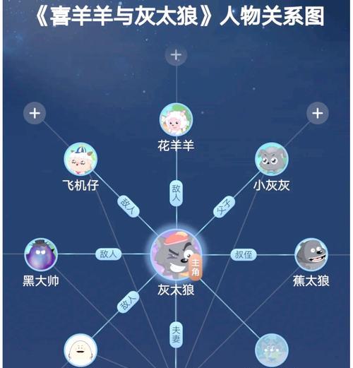 梦想新大陆（小狼位置分布详解）