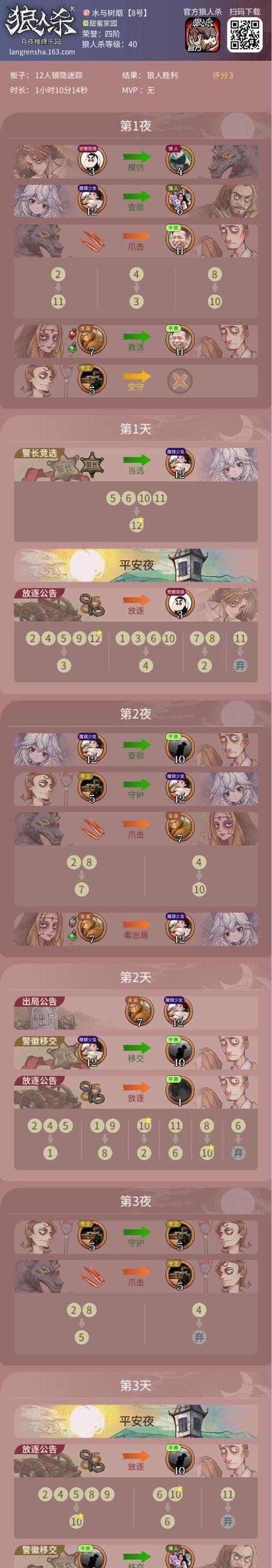梦想新大陆（小狼位置分布详解）