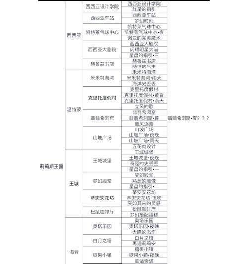 《奇迹暖暖》游戏2-支线1攻略（解锁隐藏支线、获取高评价技巧）