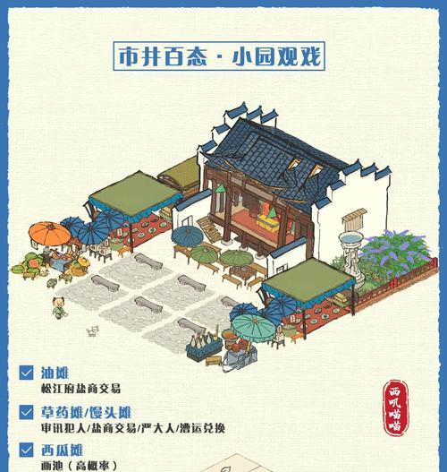 《江南百景》游戏攻略（欢迎来到江南百景世界）
