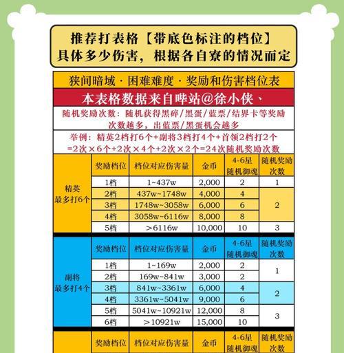 探索阴阳师副本的最佳策略是什么？有哪些隐藏要素？