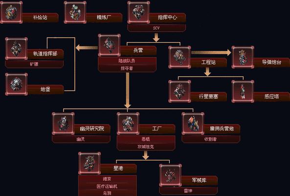 星际争霸2对2模式设置方法是什么？
