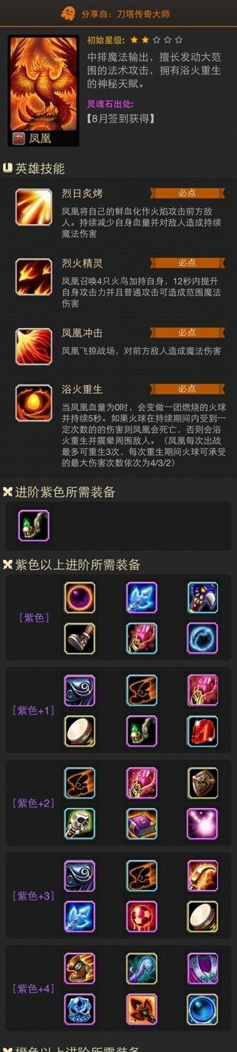 《刀塔传奇》中克制凤凰队的战略与技巧（以强制若为主题）