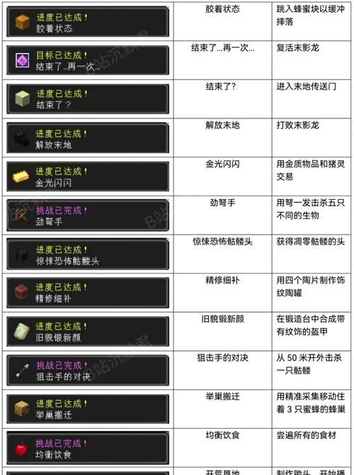 我的世界食物消耗与效果是什么？