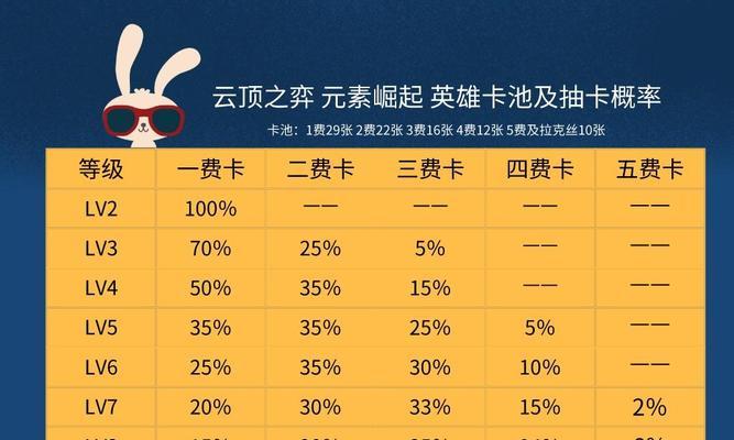 《云顶之弈1024版本英雄平衡性调整一览》（了解最新英雄变动）