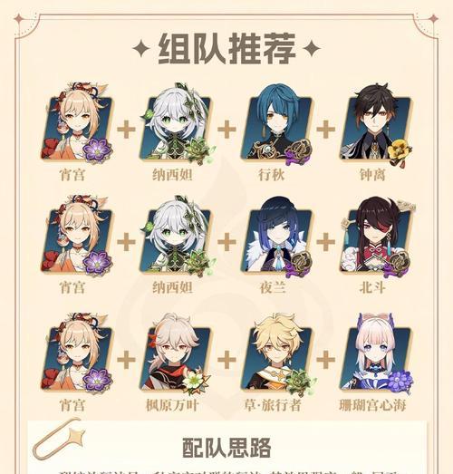 原神超绽放队伍搭配攻略（打造最强超绽放队伍）