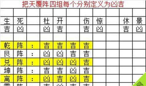 《六龙争霸3D》游戏破军装备附加属性洗练攻略（尽享全能力量）