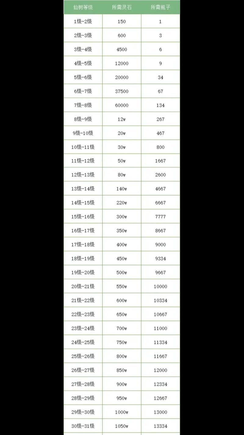 寻仙卡级后如何提升战力？