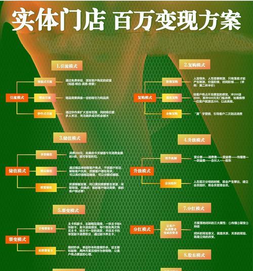 问道引流代理的正确做法是什么？如何成功实施？
