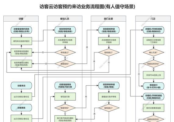 问道缥缈拜访他人流程是什么？
