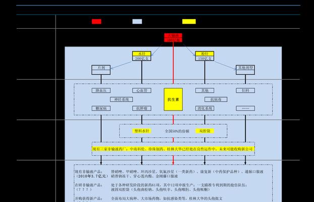 大话西游中多余资金如何存储？有哪些安全的存储方法？