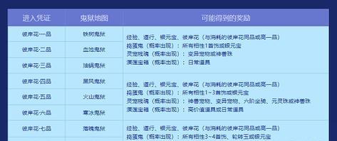 问道手游元灵选择技巧？如何挑选适合的元灵？