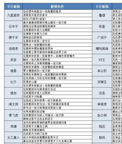 问道中超级昆仑变身卡如何获得？获取途径有哪些？