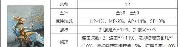 问道中超级昆仑变身卡如何获得？获取途径有哪些？