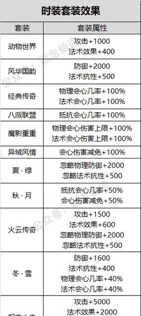 寻仙提升战力到40万需要哪些步骤？