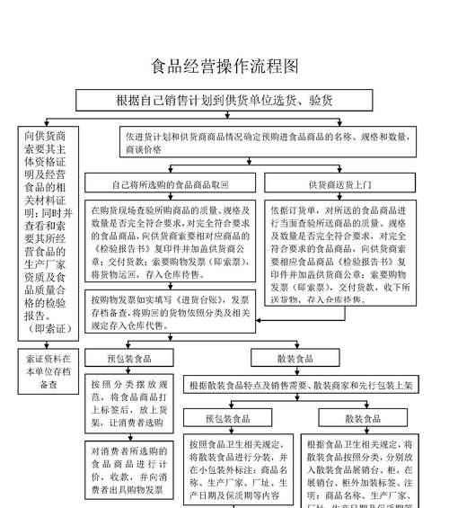 绝地求生毛衣销售流程是什么？