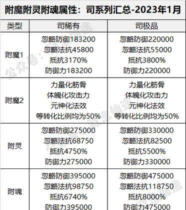 寻仙大道先天灵宝打法是什么？如何提高获取几率？