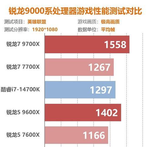 绝地求生中AMD处理器如何选择？