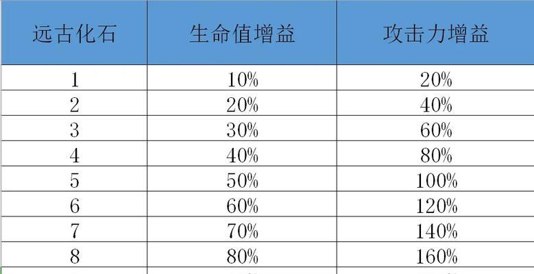 龙之谷新服奖励领取问题？解决步骤是什么？