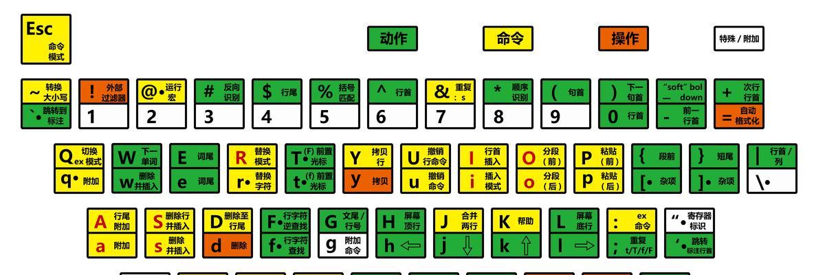 探索全新玩法——以IMBA命令的DotAIMBA模式（开启超凡体验）
