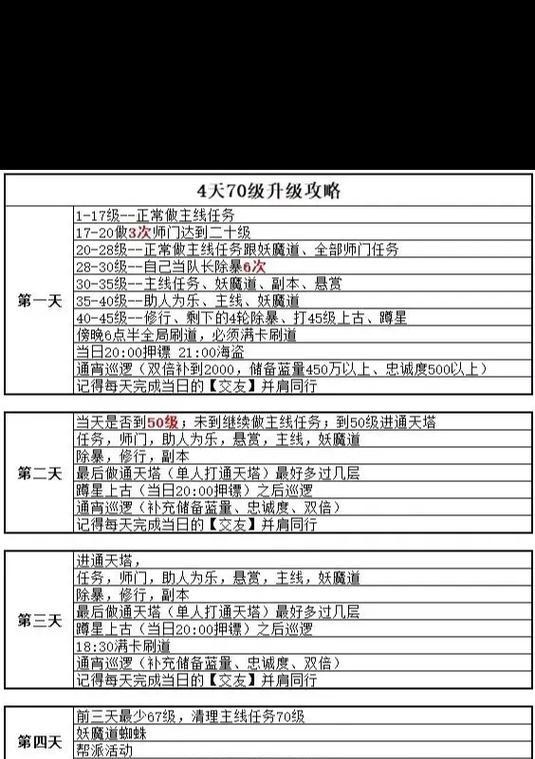 问道70级快速升级方法是什么？