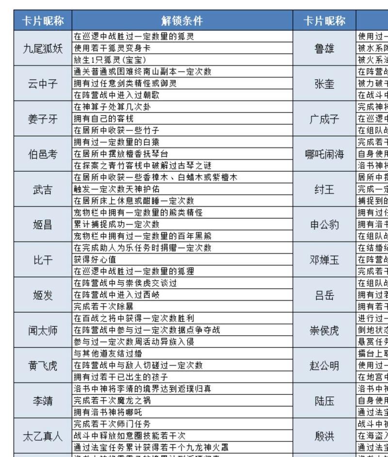 问道70级快速升级方法是什么？