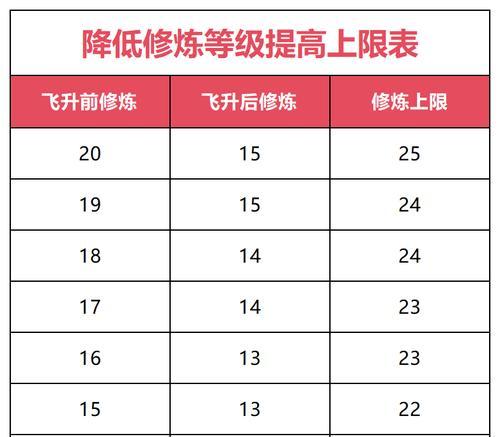 问道70级快速升级方法是什么？