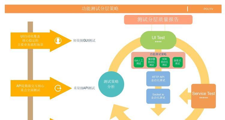 问道中妖皇原神的打法是什么？有哪些策略？