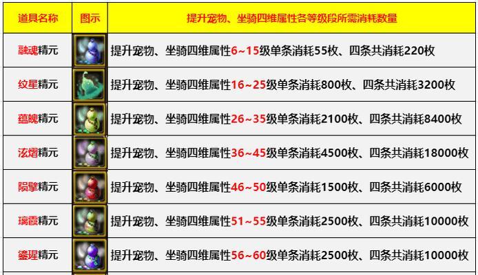 寻仙中如何洗练骑宠？洗练骑宠的步骤和技巧有哪些？