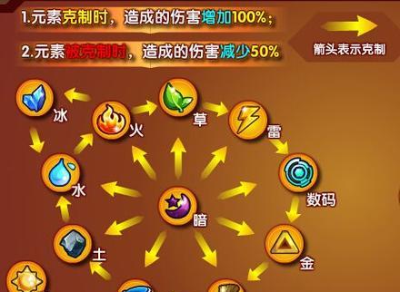 神角技巧属性克制神角技巧属性克制机制详解（游戏中神角技巧属性之间的克制关系揭秘）