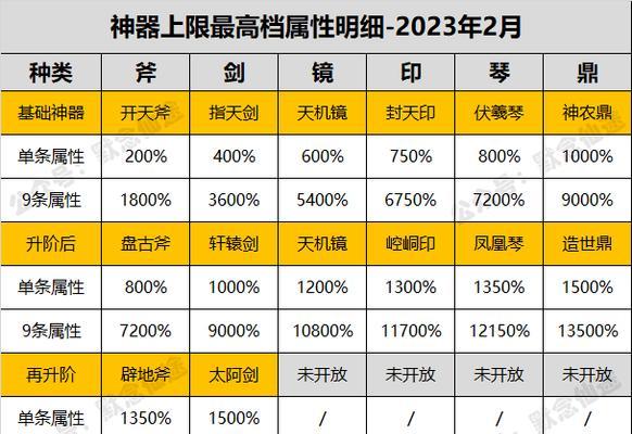 寻仙武魂武器开启光效的步骤是什么？光效对武器有何影响？