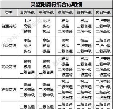 新寻仙中属性点增加的有效途径是什么？