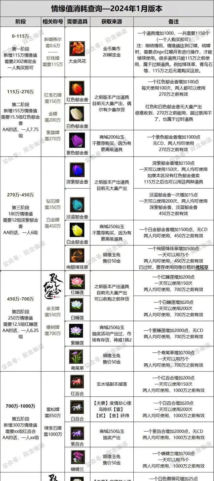 新寻仙中属性点增加的有效途径是什么？