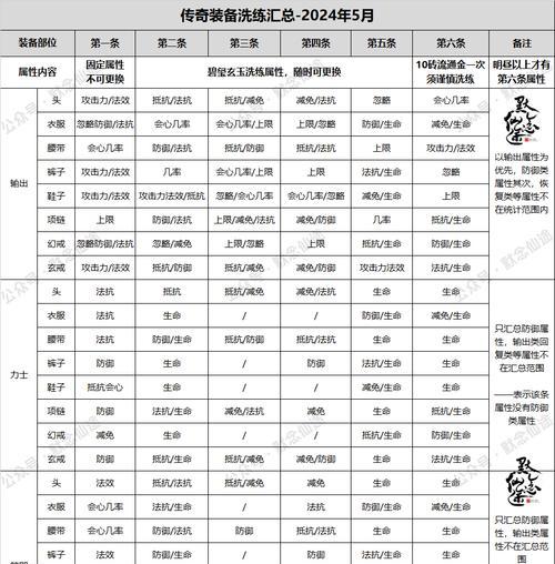 新寻仙中属性点增加的有效途径是什么？